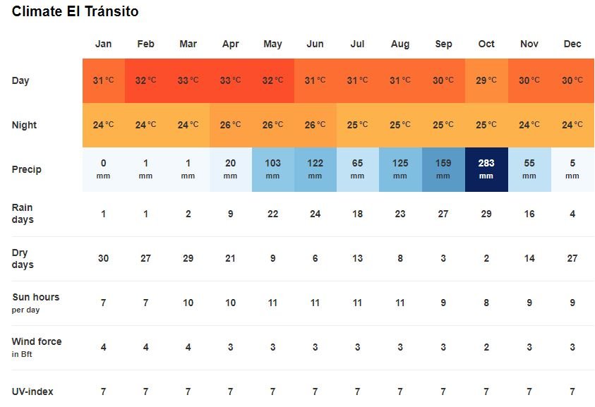 Climate 30lastyears