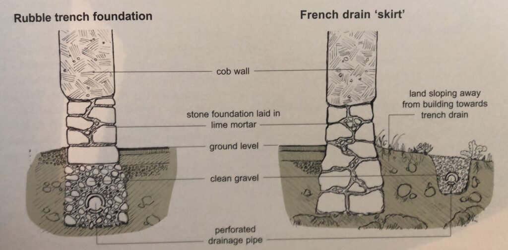 foundation