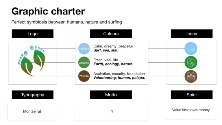 Palapa hostel graphic charter
