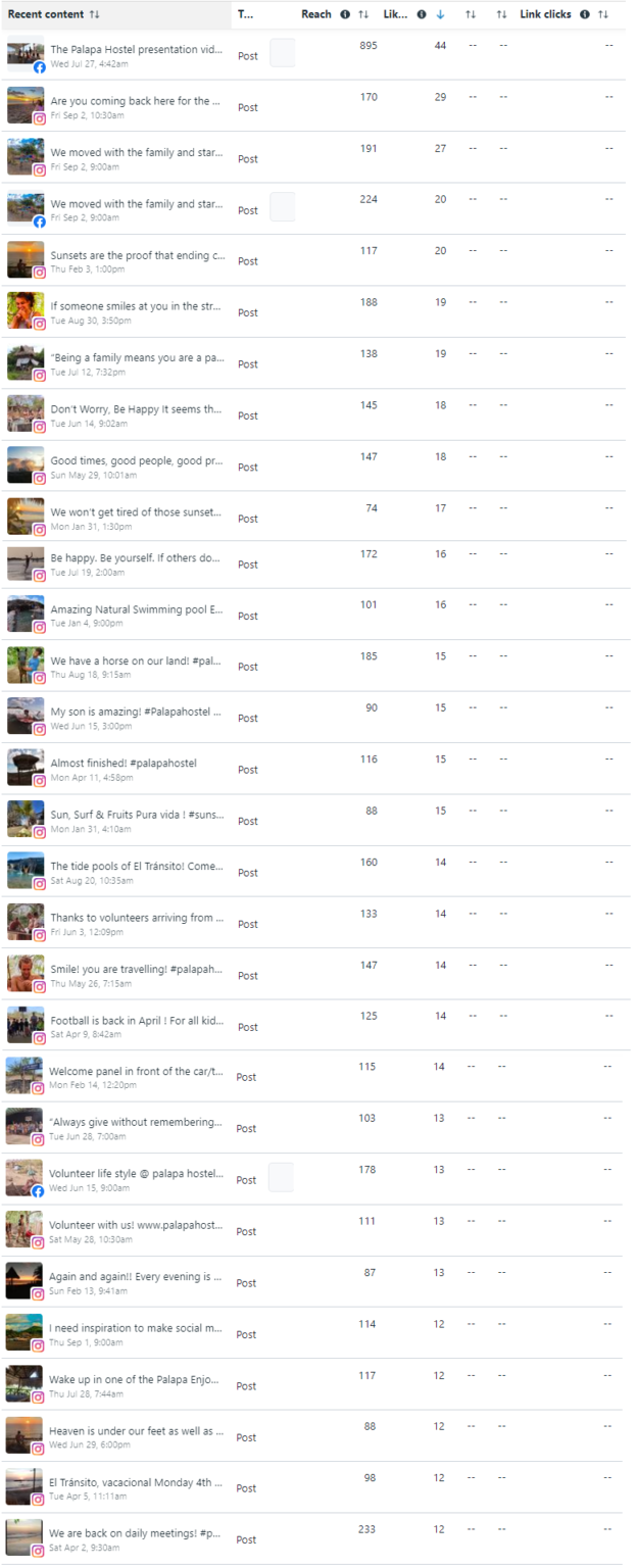 FB INSTA Post REACH LIKE