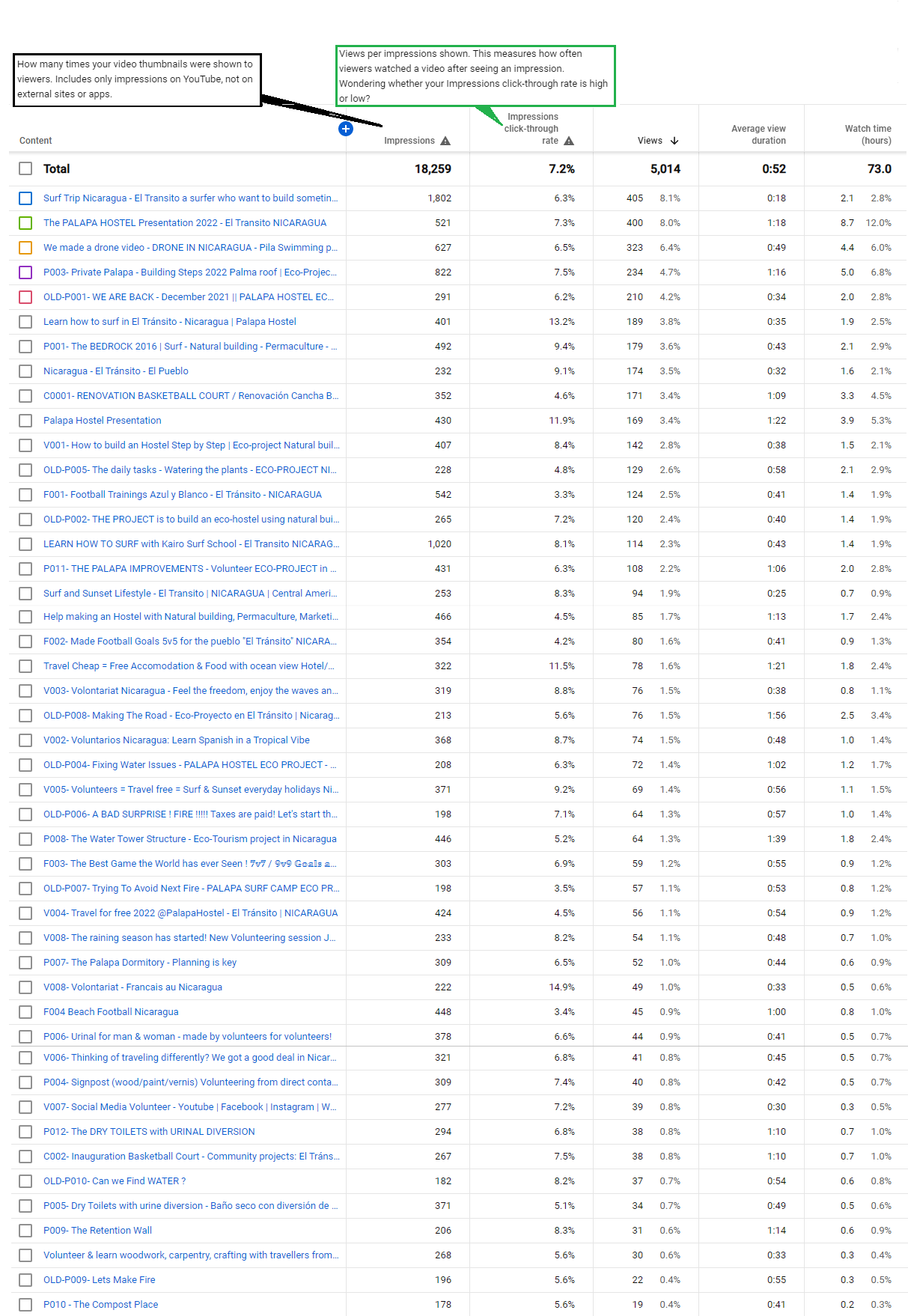 Youtube VIDEOS 1st YEAR
