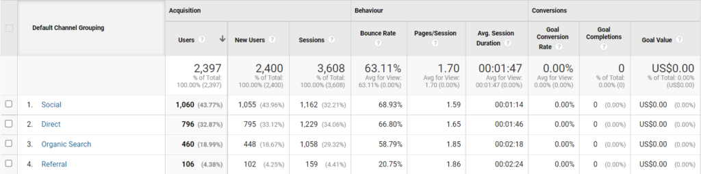aquisition Behaviour 1year