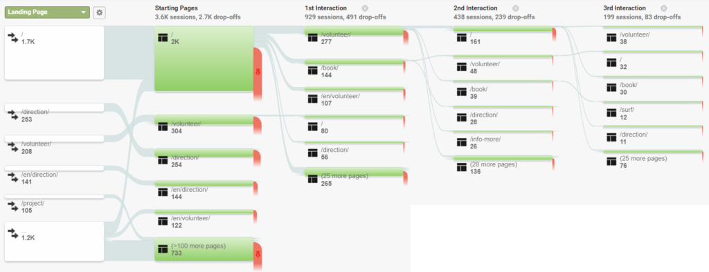 behaviourFLOW 1year
